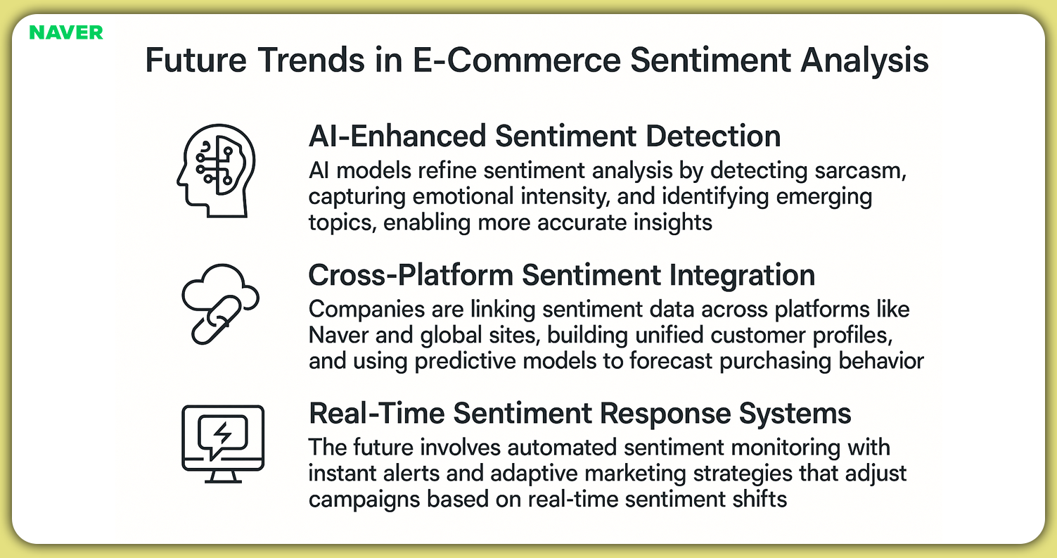 Future-Trends-in-E-Commerce-Sentiment-Analysis