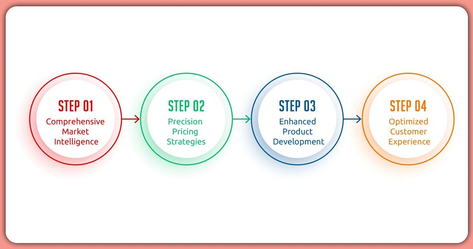 Key-Benefits-of-Structured-Product-Data-from-Naver