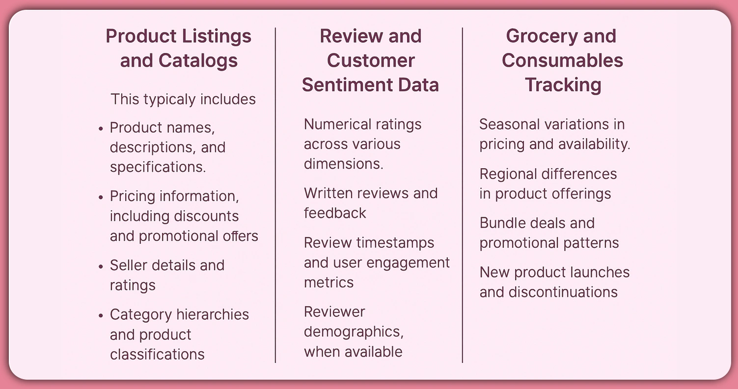Extracting-Specific-Data-Categories