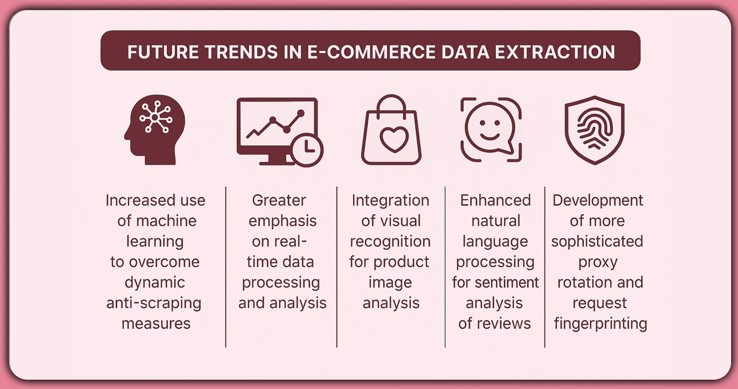 Future-Trends-in-E-commerce-Data-Extraction