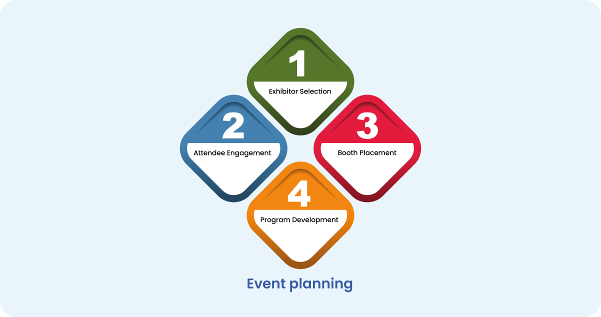 Event-Planning