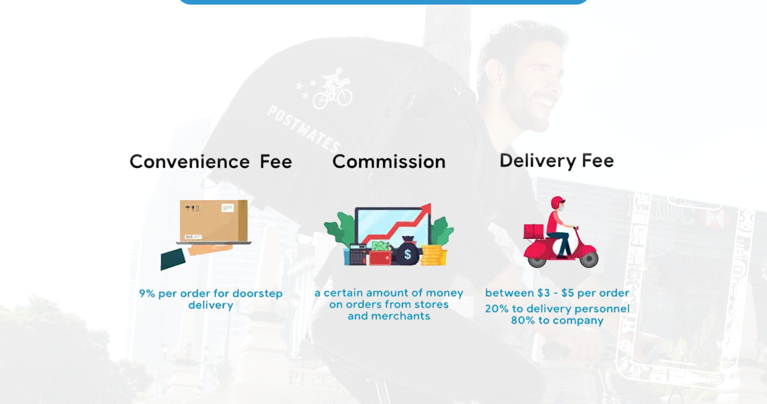 Delivery-Performance-Analysis