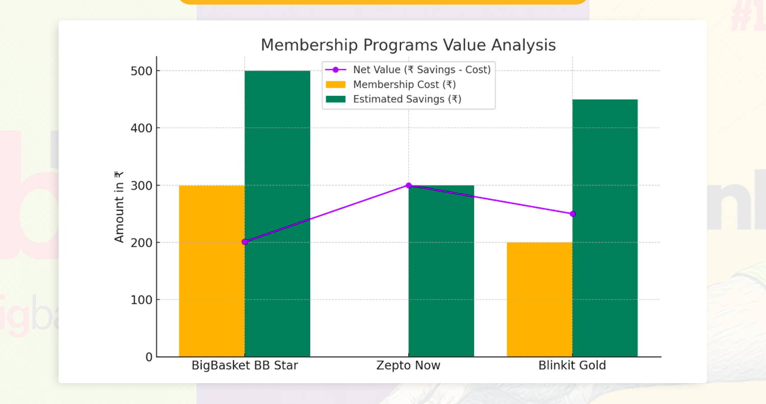Membership-Programs-Value-Analysis