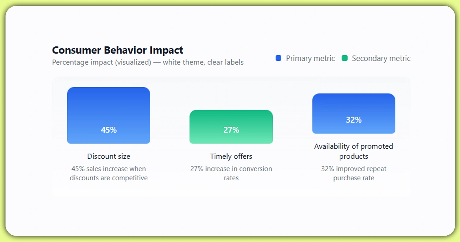 Understanding-the-Influence-of-Competitor-Promotions-on-Buyers