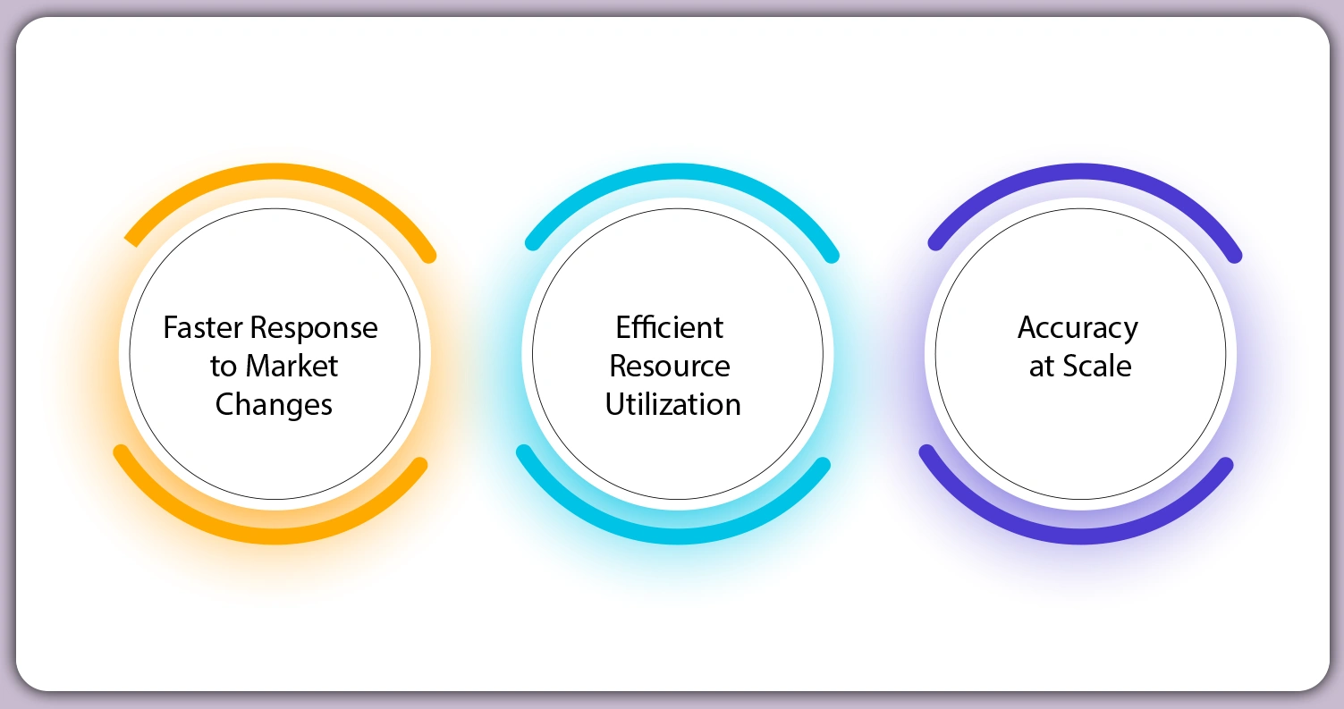 How-Automated-Pipelines-Support-Price-Tracking