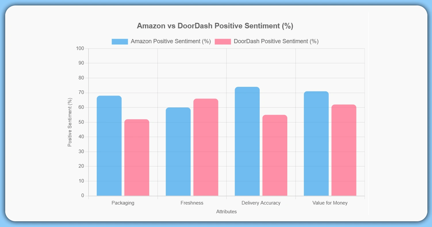 Scraping-Insights-for-Detailed-Product-Level-Understanding