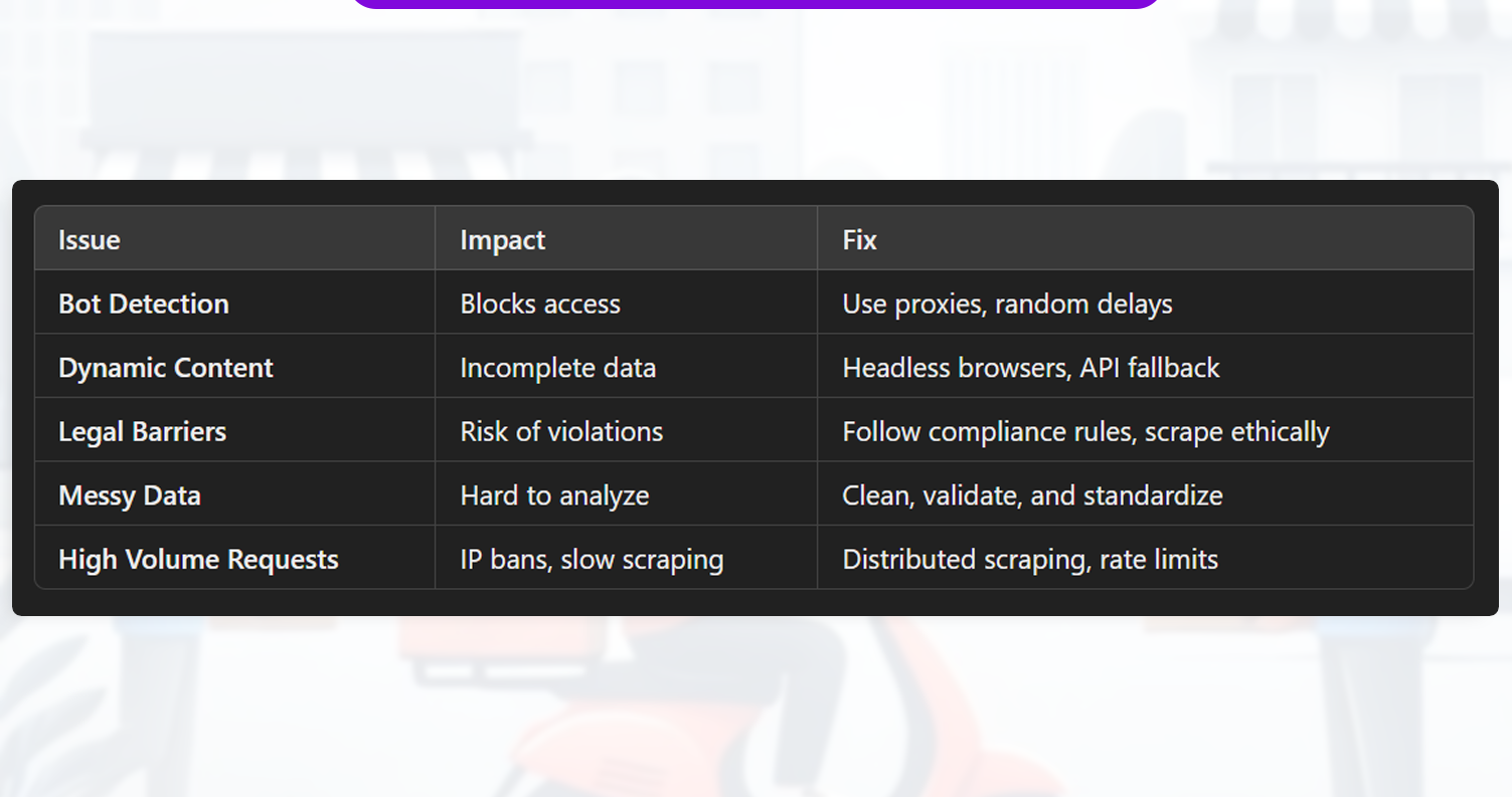 Challenges-in-Scraping-Consumer-Insights-&-Solutions.png