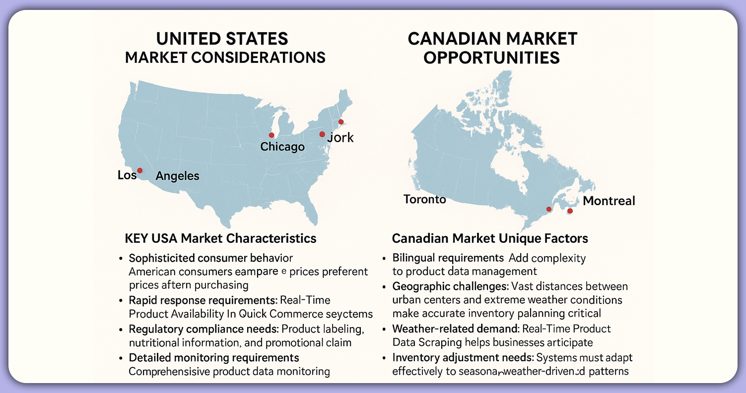 Regional-Market-Dynamics-and-Monitoring-Strategies