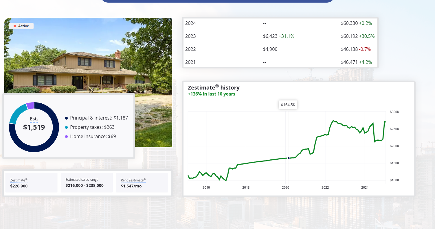 Predictive-Insights-through-Real-Estate-App-Scraping