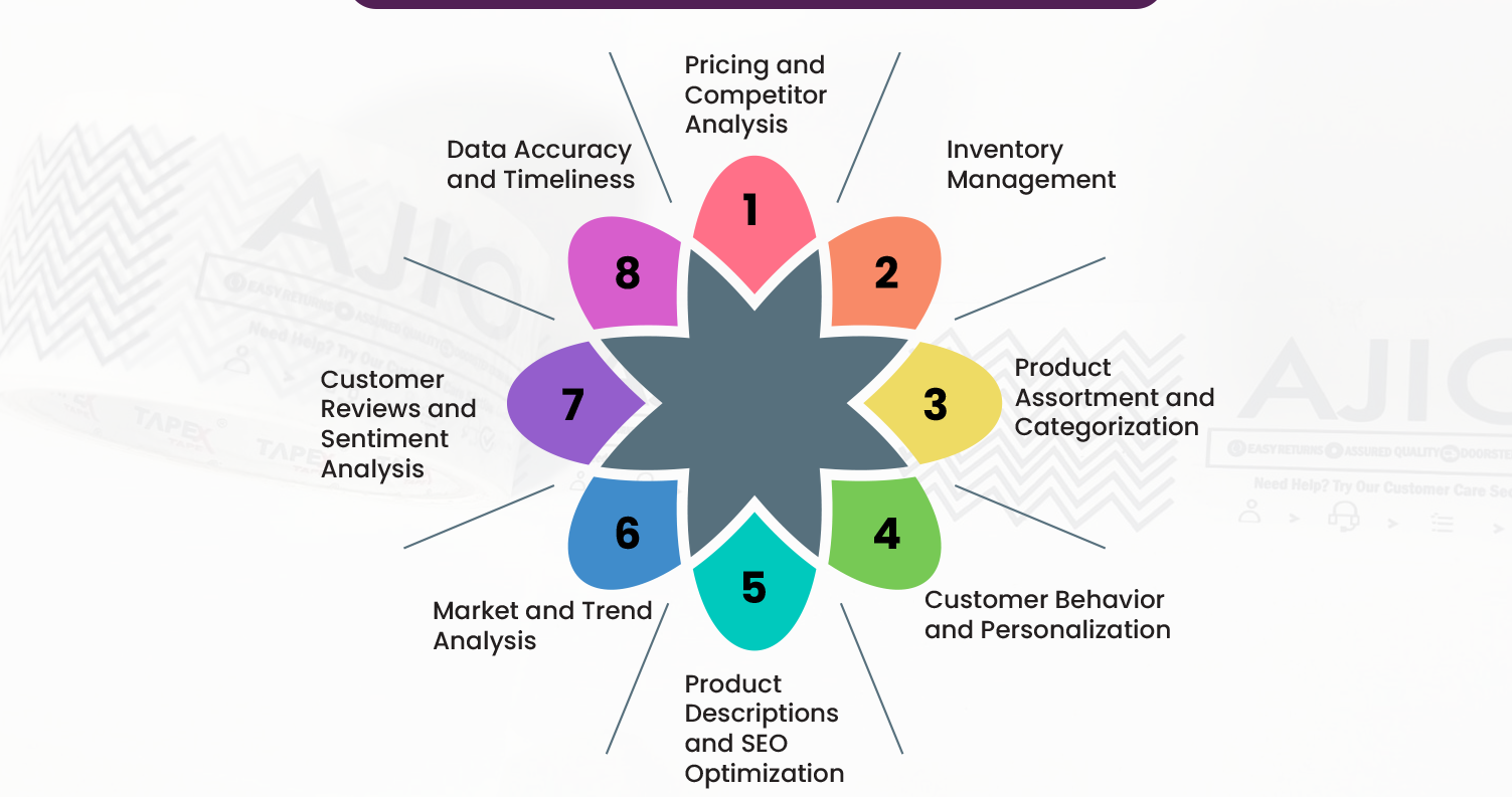 Common-E-commerce-Challenges-and-How-Data-Scraping-Solves-Them