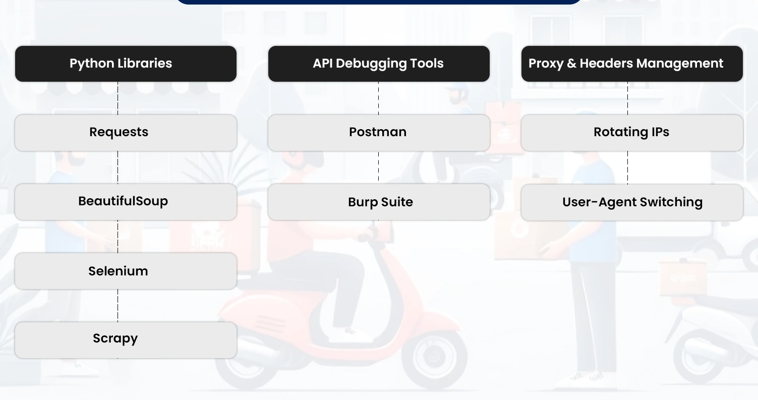Top-Tools-for-Effective-API-Scraping