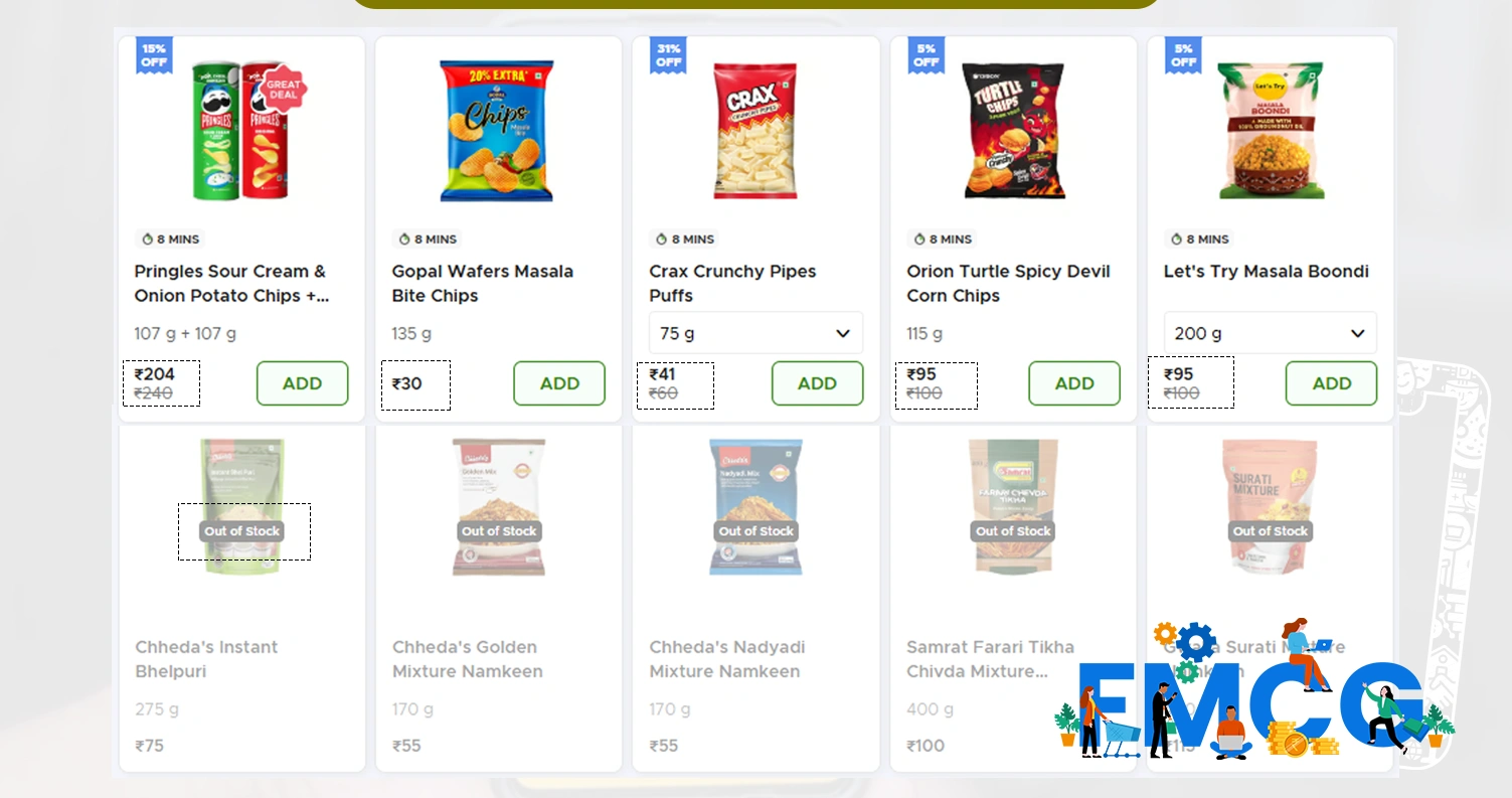 Types-of-Grocery-Supermarket-Data-Available-on-Blinkit