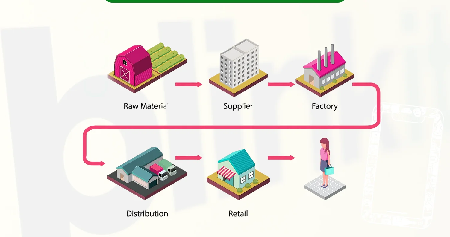 Use--Cases--for-Blinkit-Stock-Availability-Data
