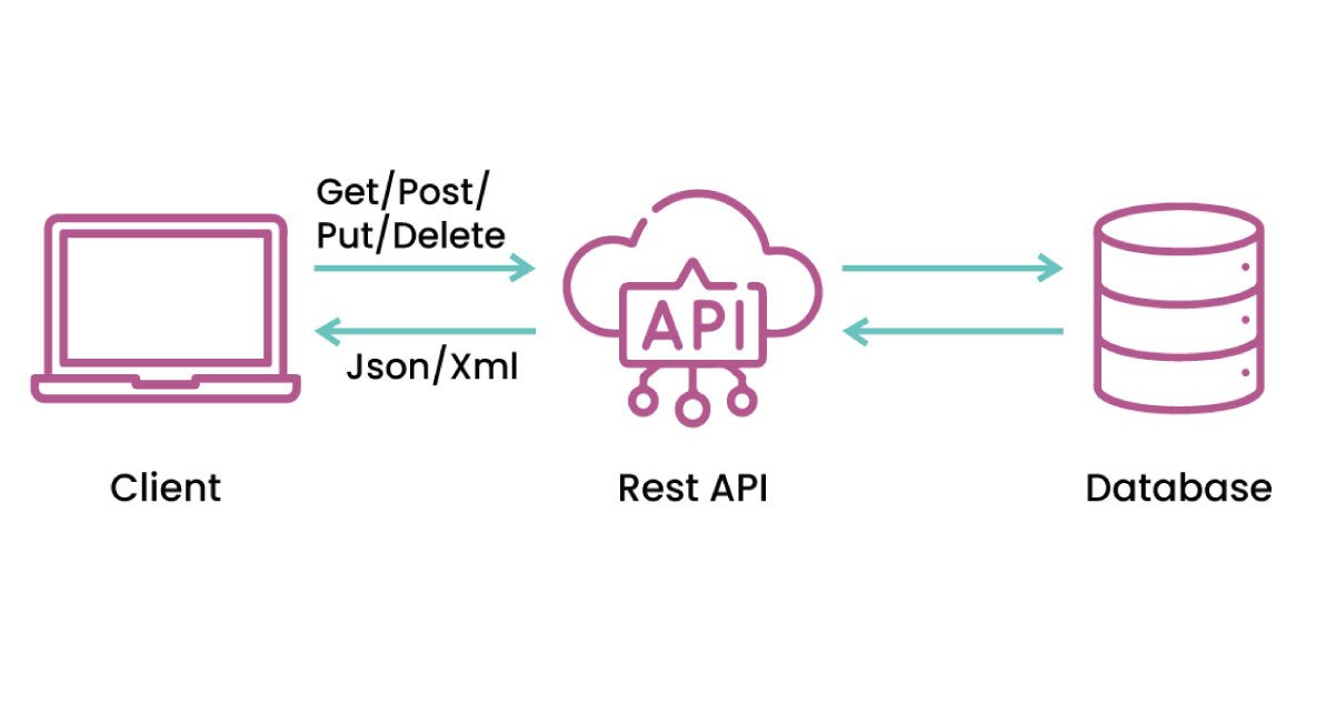 Scraping-Deliveroo-Restaurant-Data-Best-Practices-And-Guidelines