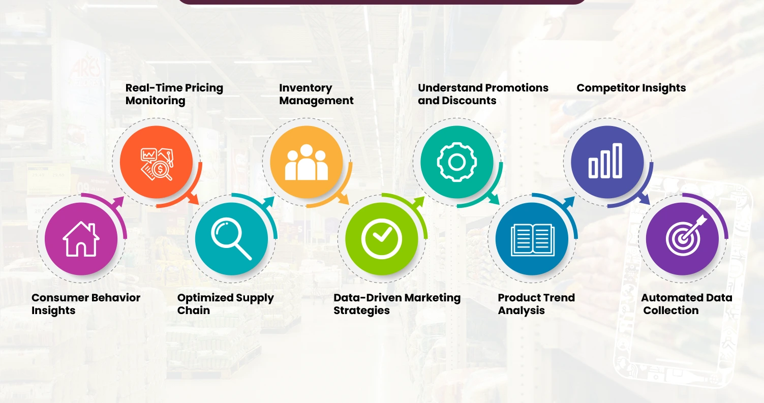 Critical-Benefits-of-Scraping-Dubai-Supermarkets-Data