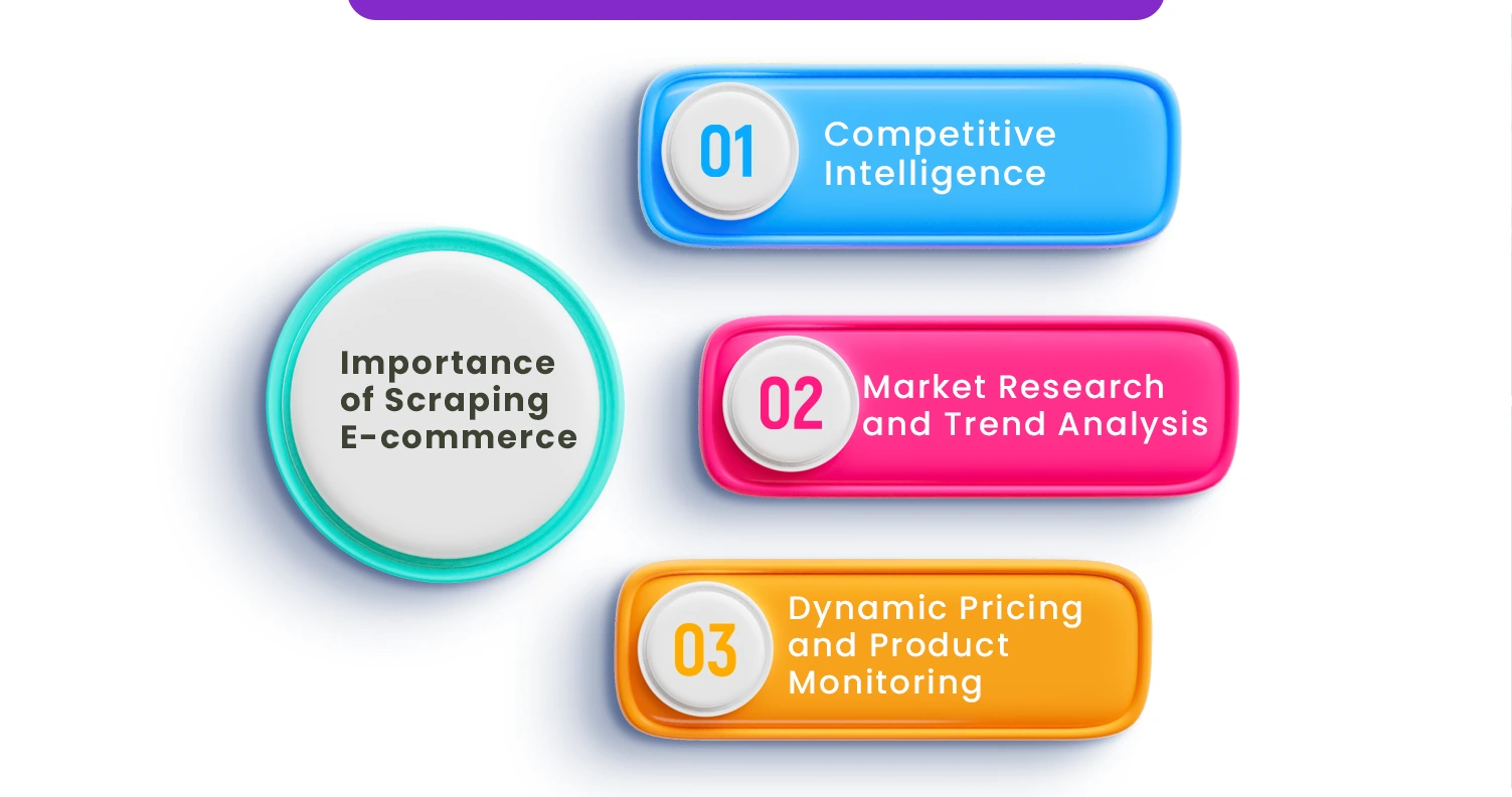 Importance-of-Scraping-E-commerce-Shopee-Data