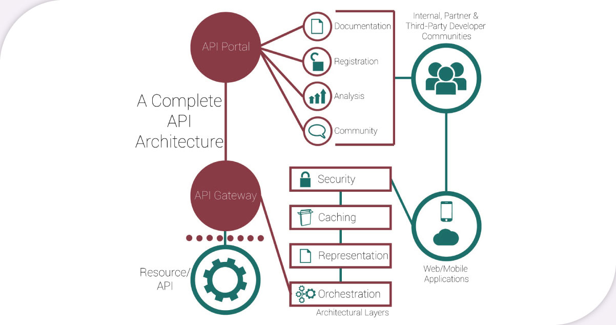 Analyze-the-apps-API-documentation