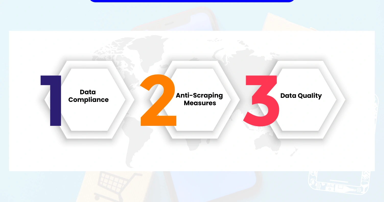 Overcoming-Challenges-in-Flipkart-Quick-Grocery-Data-Scraping