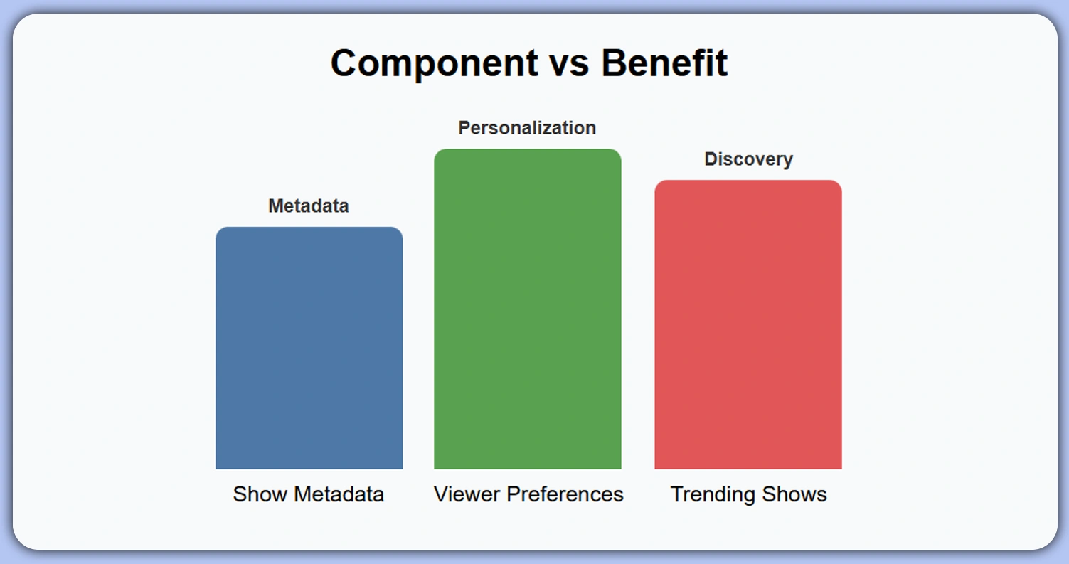 Improving-Recommendation-Systems-with-Structured-Data
