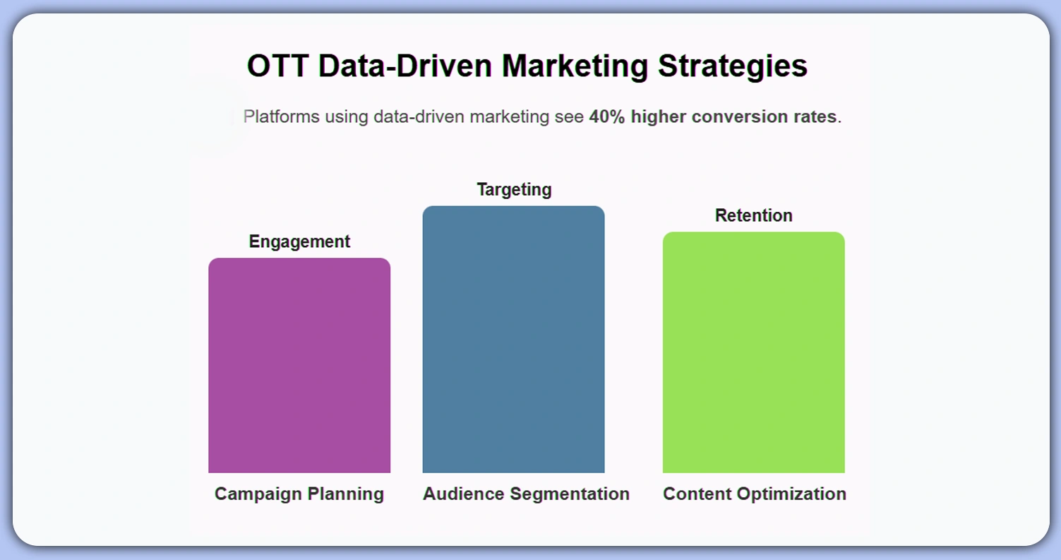 Using-Streaming-Data-to-Enhance-Marketing-and-Monetization