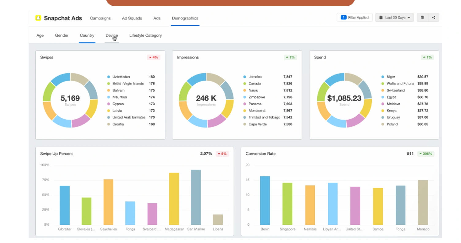 Data-Visualization-and-Analytics