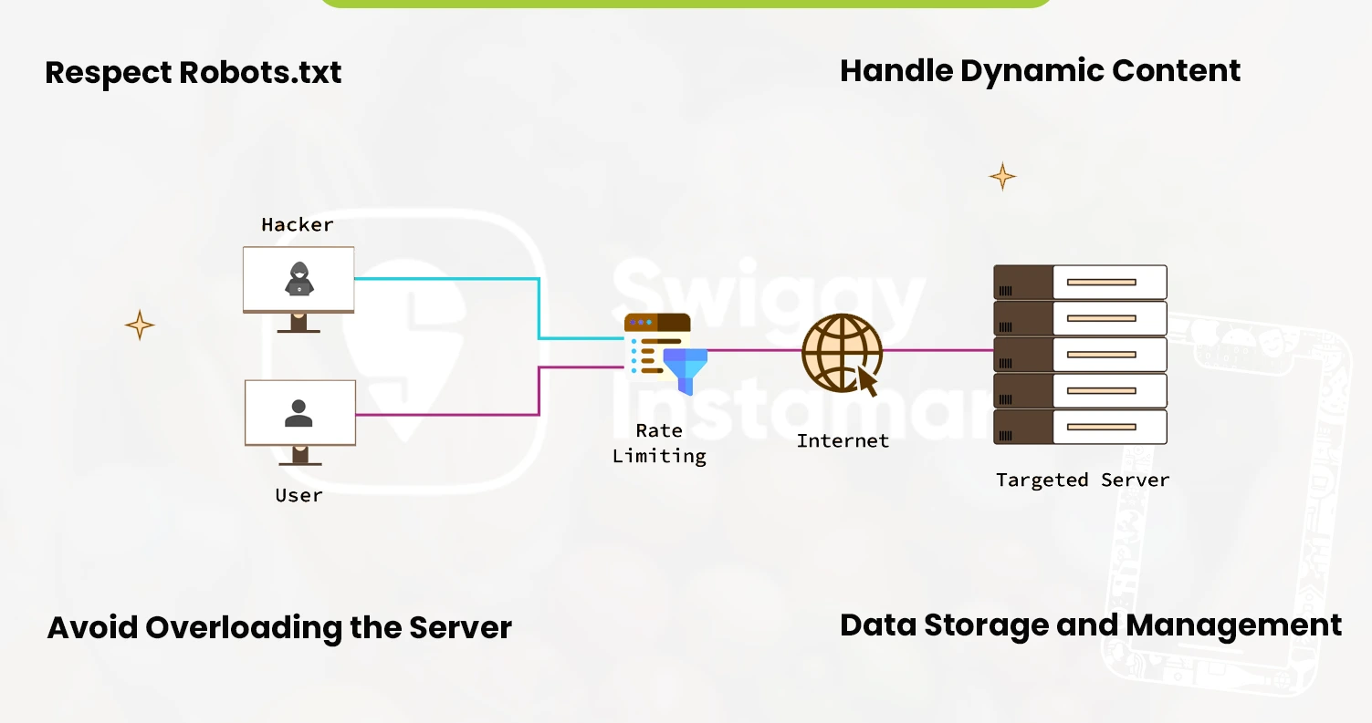 Best-Practices--Scraping-Swiggy-Instamart-Stock-Availability-Data