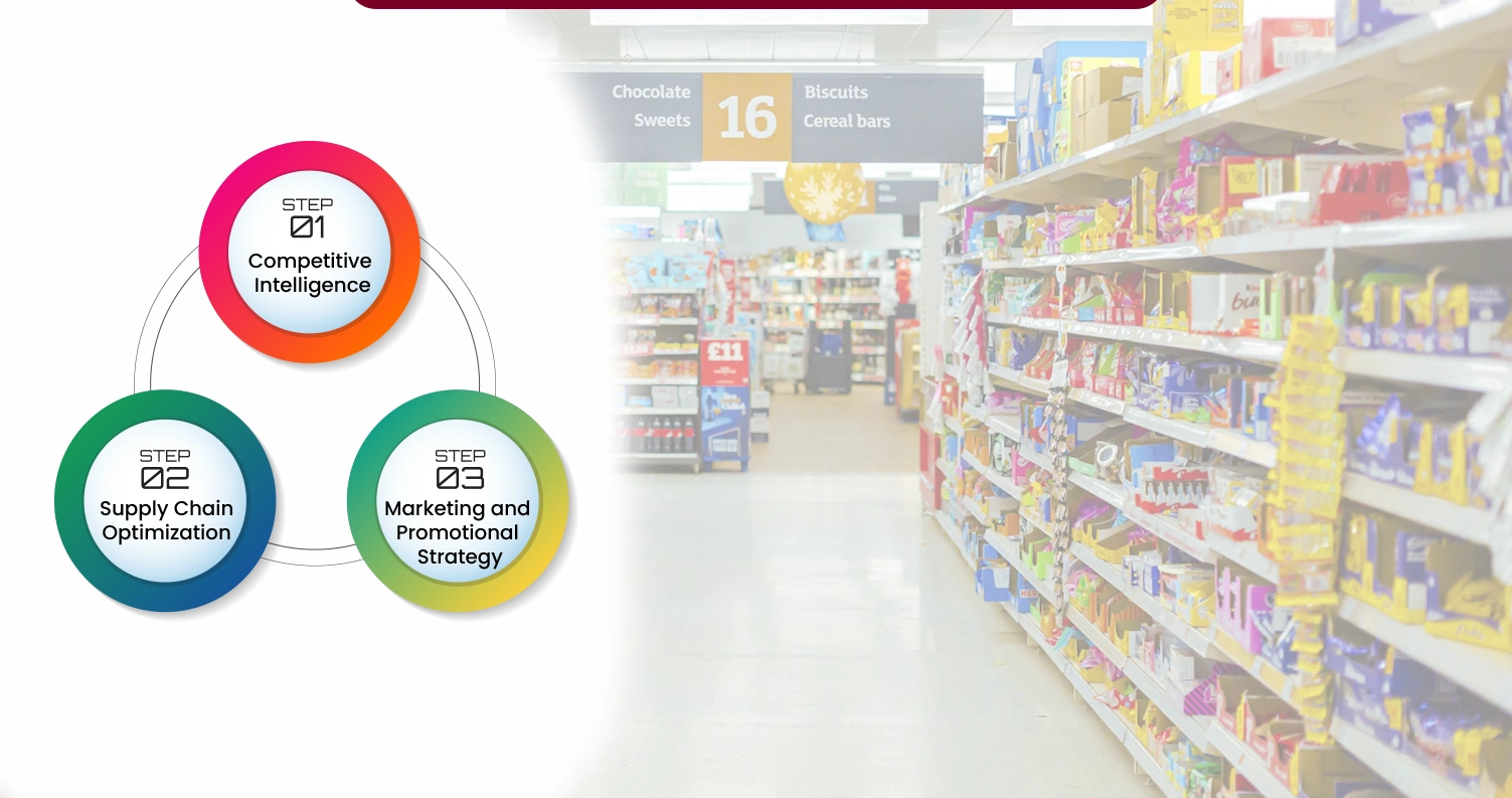 Operational-Applications-of-Scraped-Grocery-Data