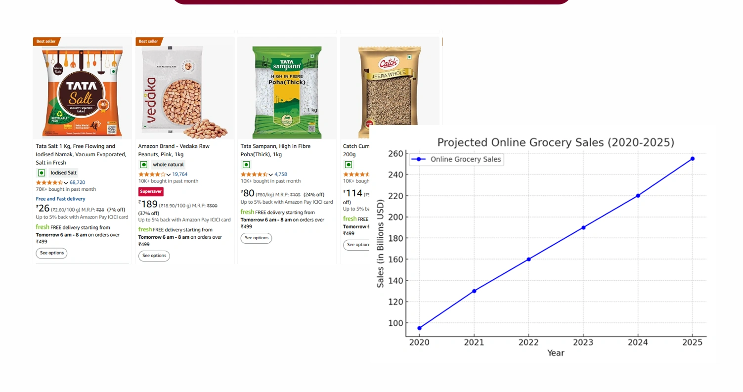 The-Digital-Transformation-of-Grocery-Retail