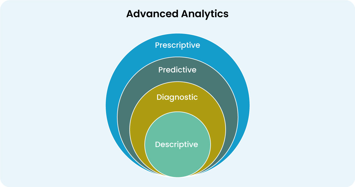 Benefits-Advanced-Data-Analytics
