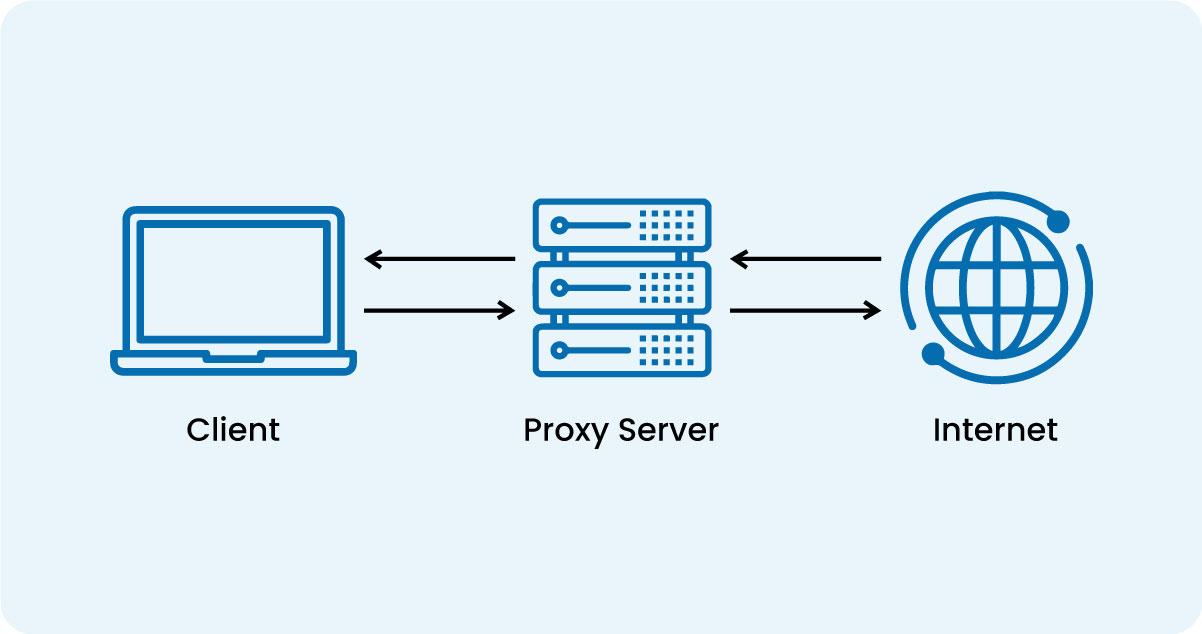 Benefits-Proxy-Servers