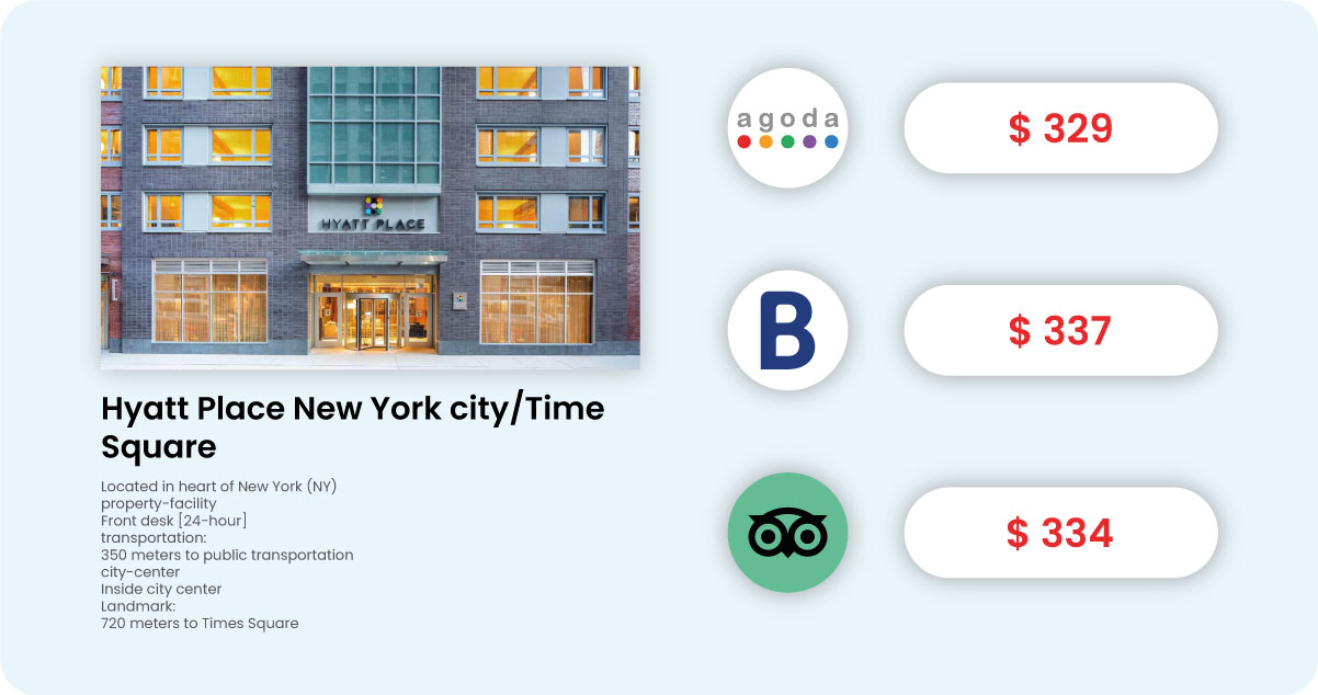 Benefits-Competitor-Pricing-Analysis