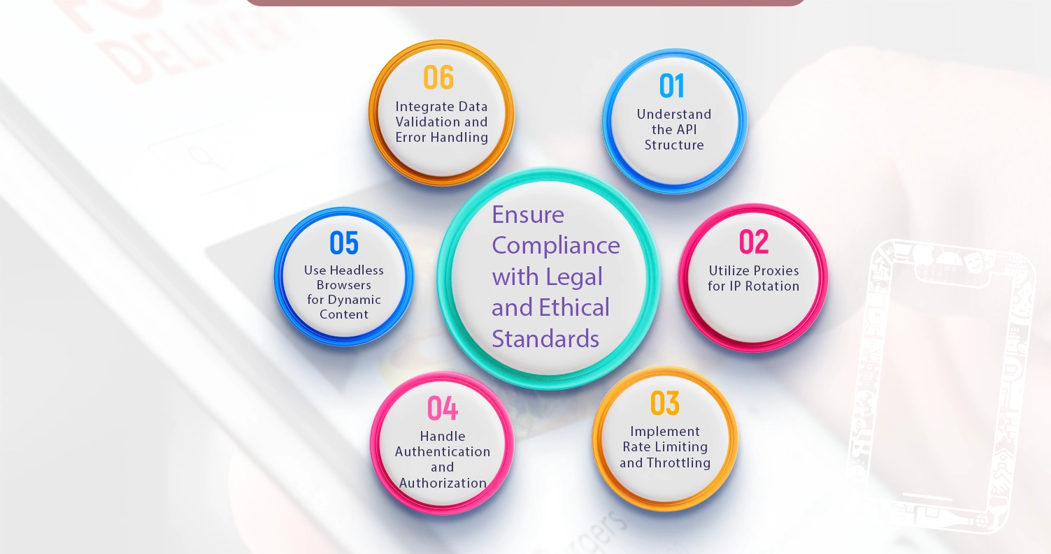 Best-Practices-for-Scraping-Restaurant-Add-Ons-API-Data