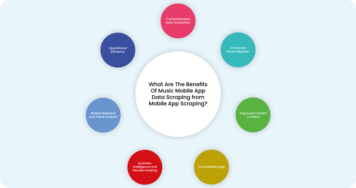 What-Are-The-Benefits-Of-Music-Mobile-App-Data-Scraping-from-Mobile-App-Scraping
