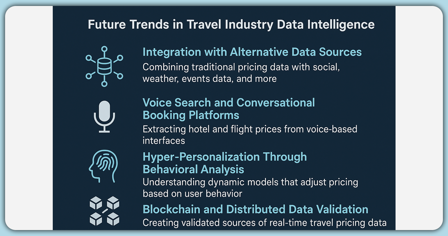 Future-Trends-in-Travel-Industry-Data-Intelligence