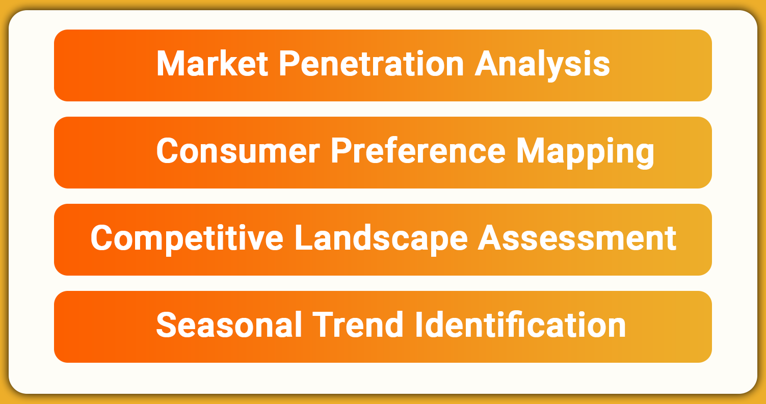 Strategic-Market-Analysis-Through-Comprehensive-Data-Collection