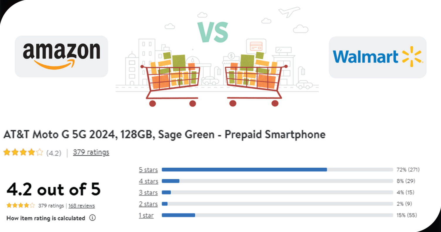 Amazon-vs-Walmart-Mobile-Dataset-A-Comprehensive-Look