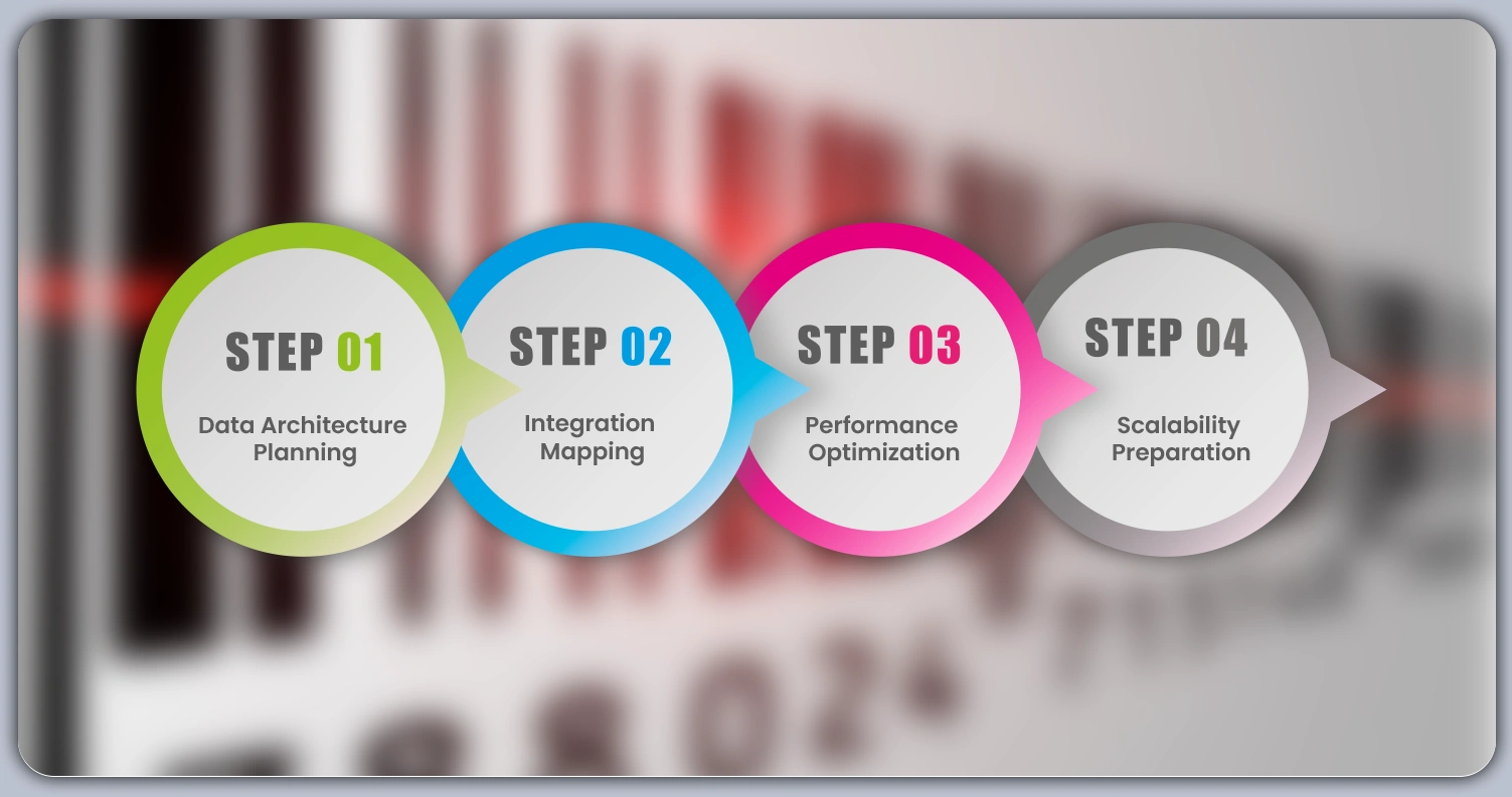 Implementation-Strategies-for-Maximum-Efficiency