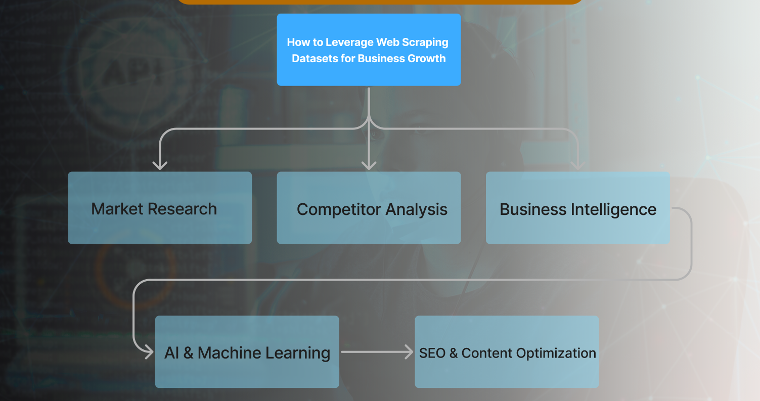How-to-Leverage-Web-Scraping-Datasets-for-Business-Growth