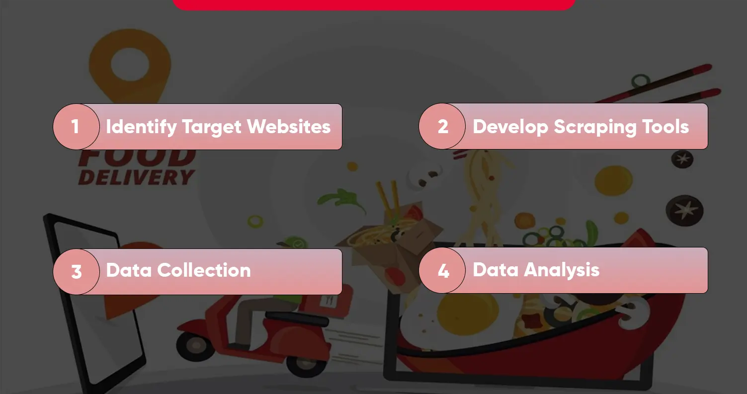 How-Web-Scraping-Food-Delivery-Data-Works