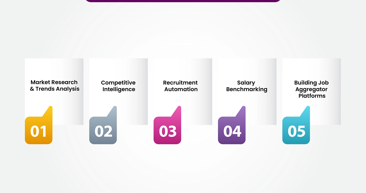 Why-Extract-Job-Posting-Data