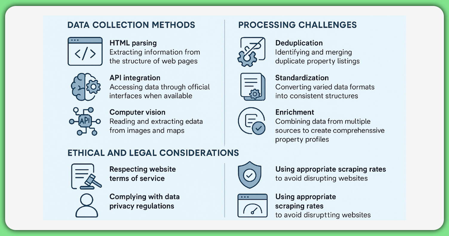 The-Technical-Side-of-Scraping