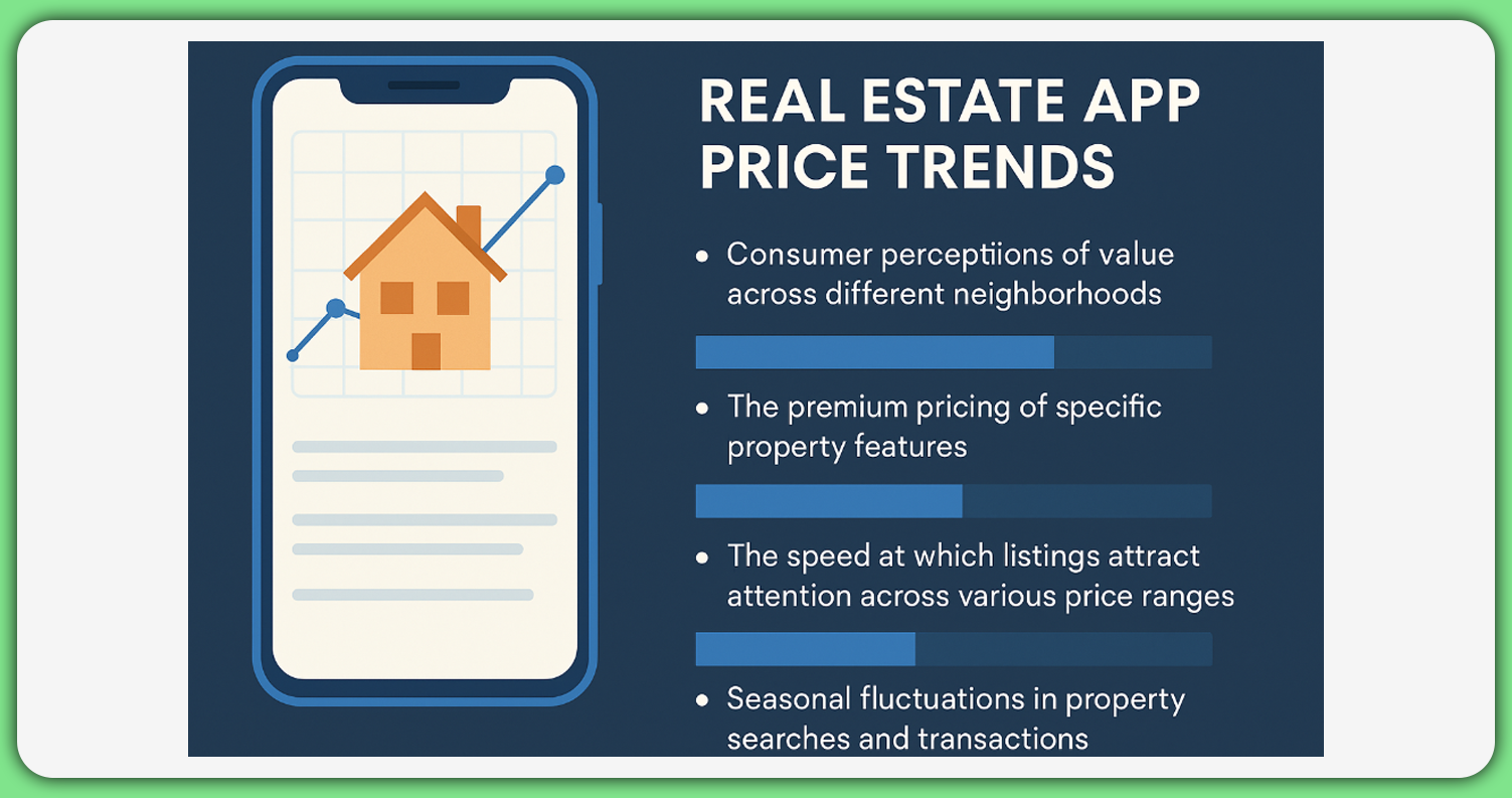 Understanding-Real-Estate-App-Price-Trends