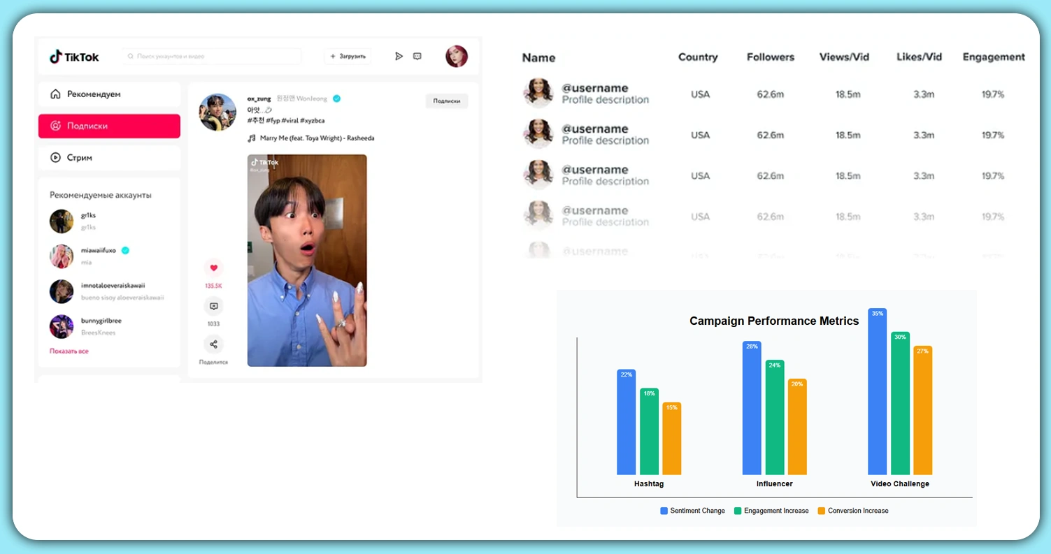Correlation-of-Audience-Feedback-with-Campaign-Performance