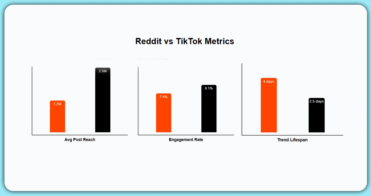 Early-Detection-of-Emerging-Trends-and-Insights