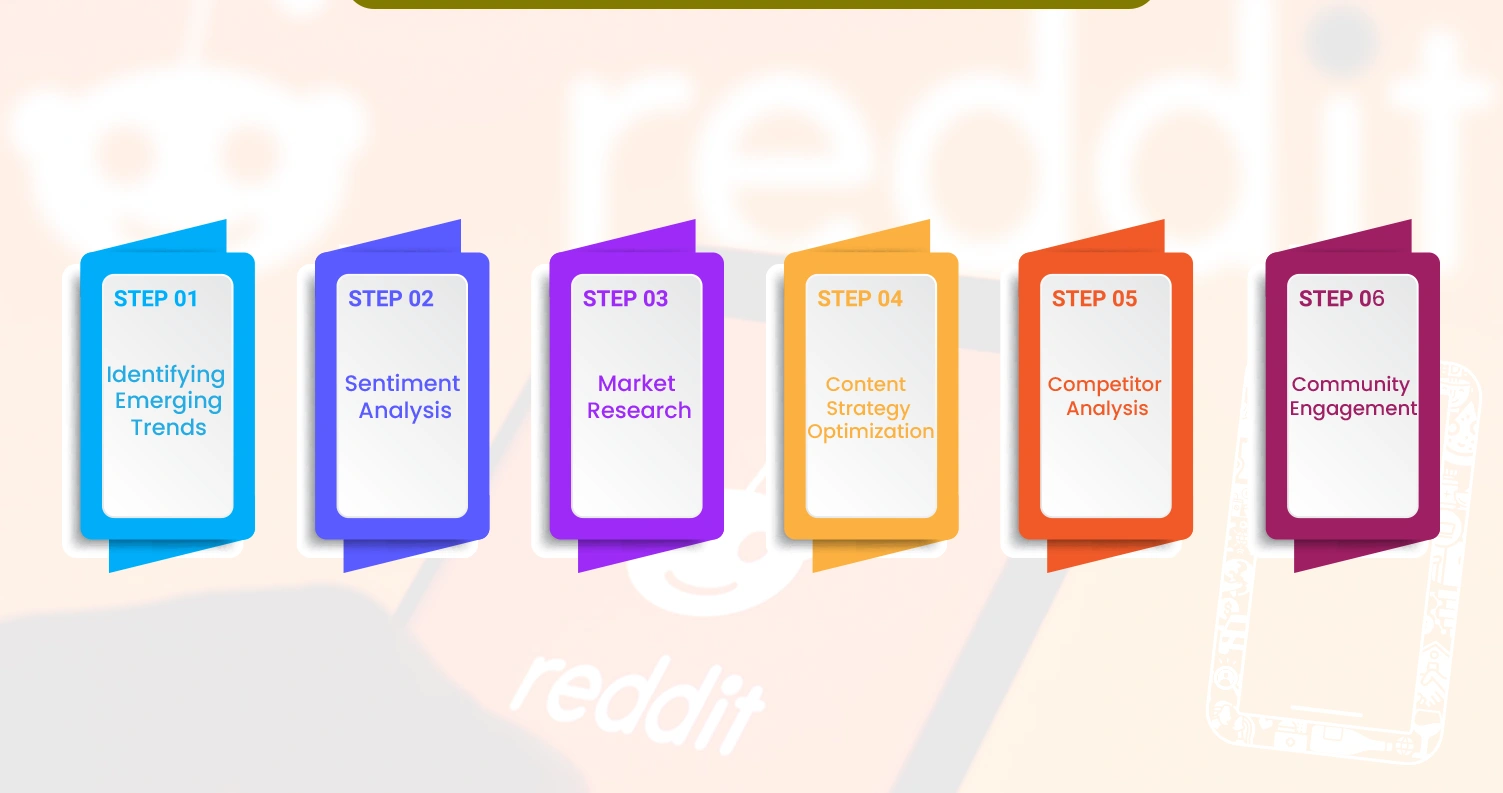 Applications-of-Scraped-Reddit-App-Data