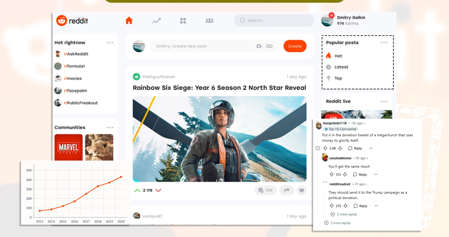 Why-Analyze-Reddit-App-Data