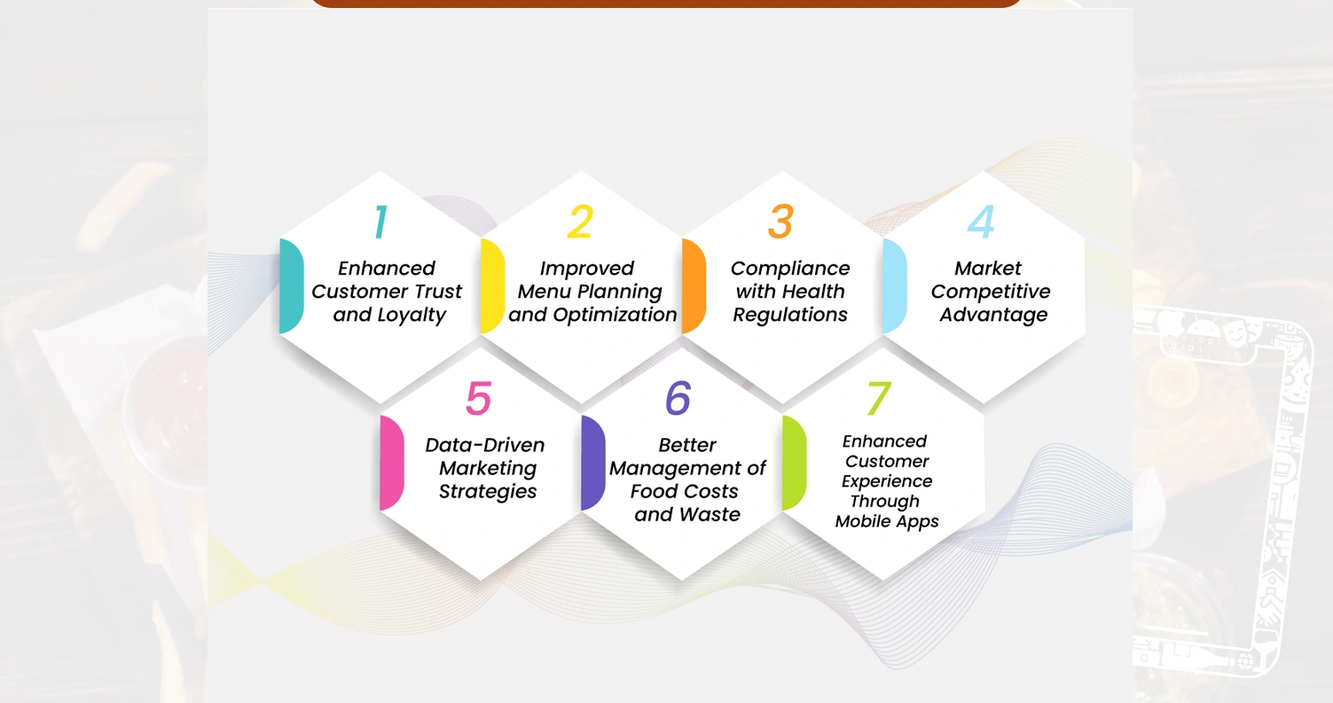 Benefits-of-Restaurant-Menu-Nutritional-Information-Scraping-for-Restaurant-Owners