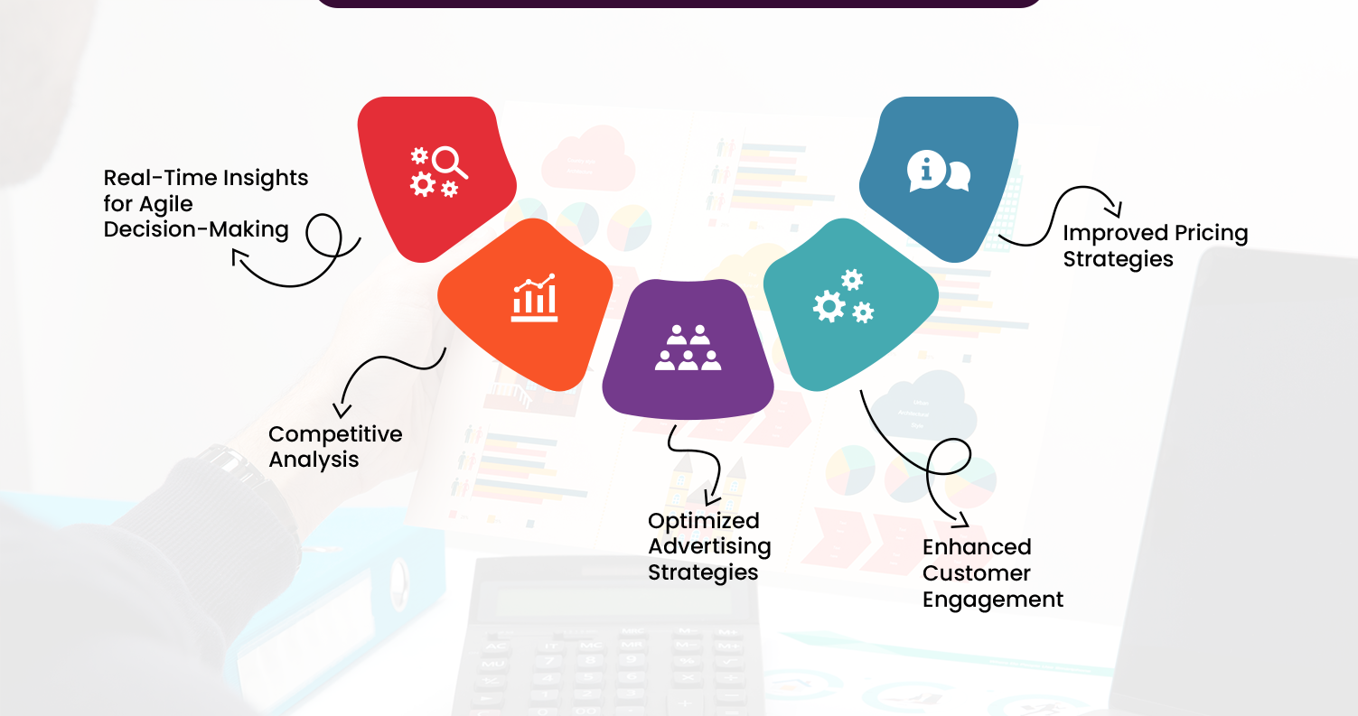 Benefits-of-Web-Scraping-Retail-Media-Metrics-Data