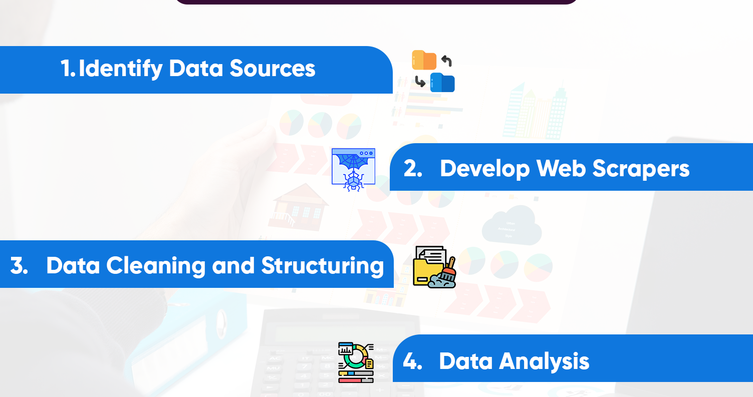 How-to-Effectively-Extract-Retail-Media-Metrics-Data