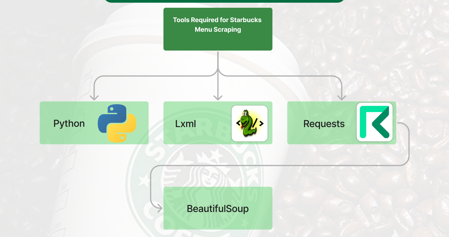 Tools-Required-for-Starbucks-Menu-Scraping